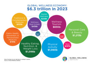 GWI Wellness Economy 2023
